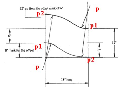 sheet metal offset layout|how to offset sheet metal.